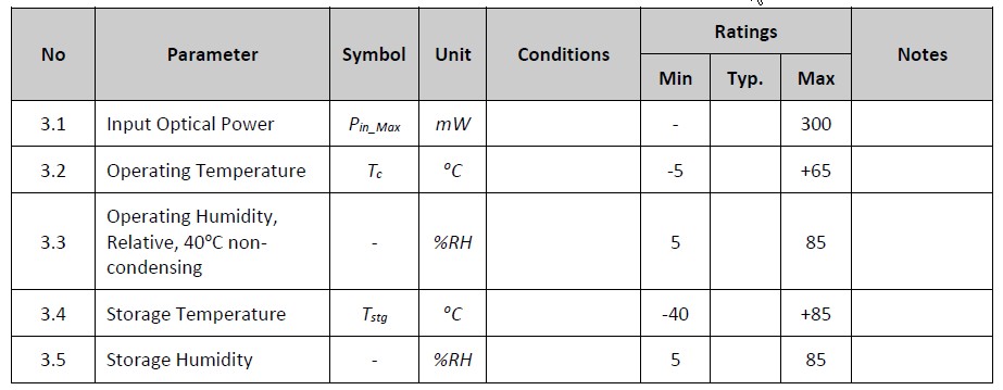 Spec2 of Balanced Photo-Receivers 